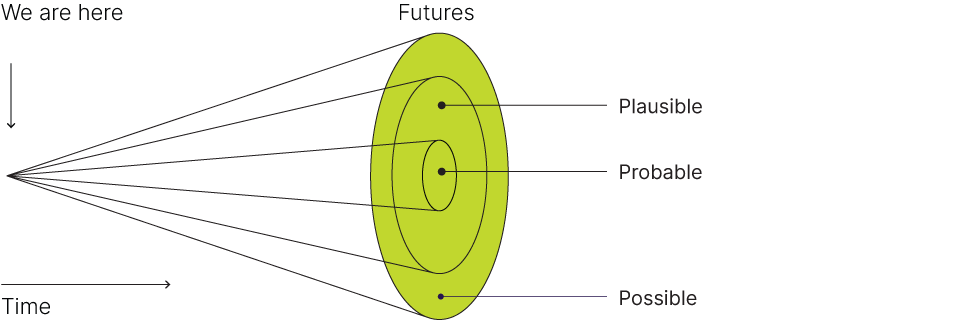 Three sections forming Institutional DeFi