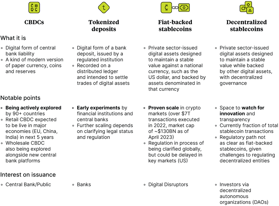 History of Asset and Money Representation