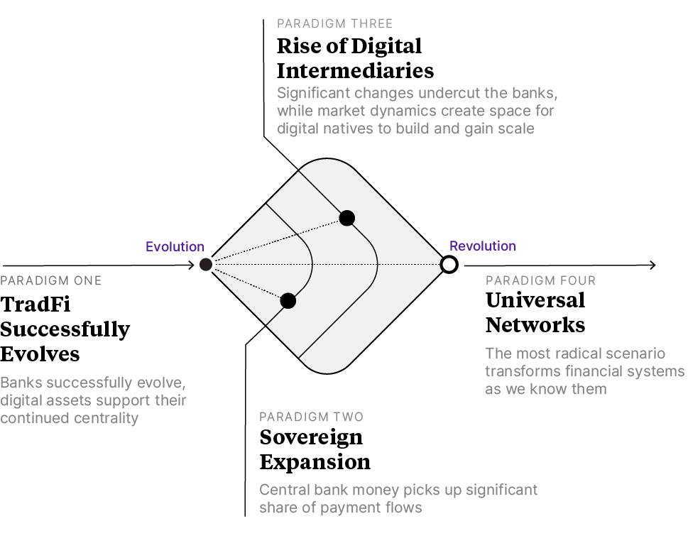 History of Asset and Money Representation