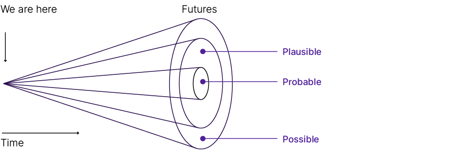 Three sections forming Institutional DeFi