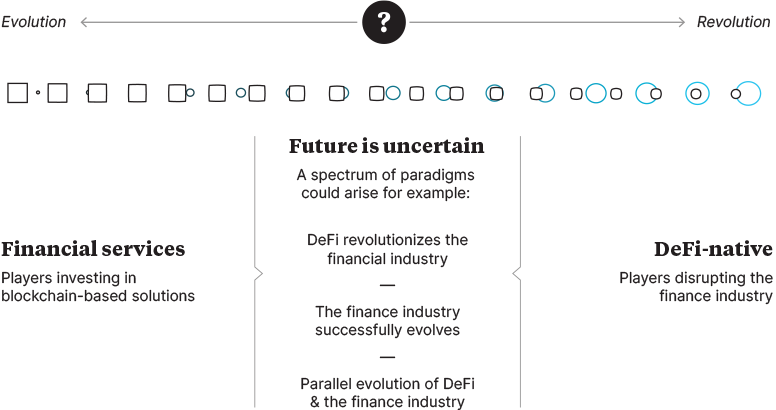 Potential Future Paradigms of Financial Services