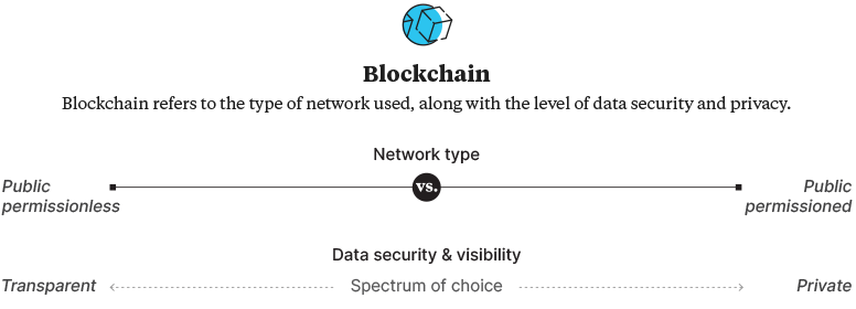 The Three Key Design Choices - Blockchain