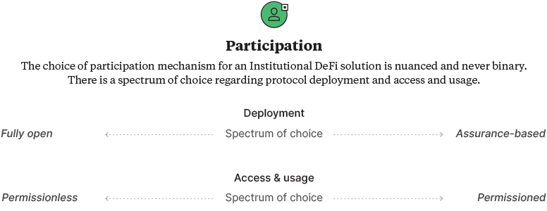 The Three Key Design Choices - Participation