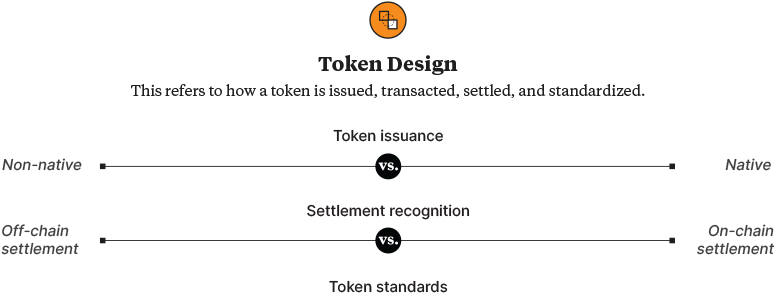 The Three Key Design Choices - Token Design