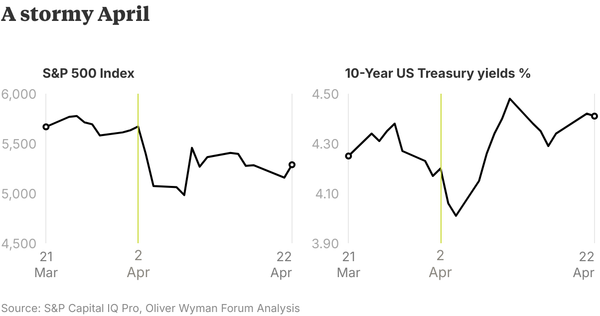 OliverWyman Forum