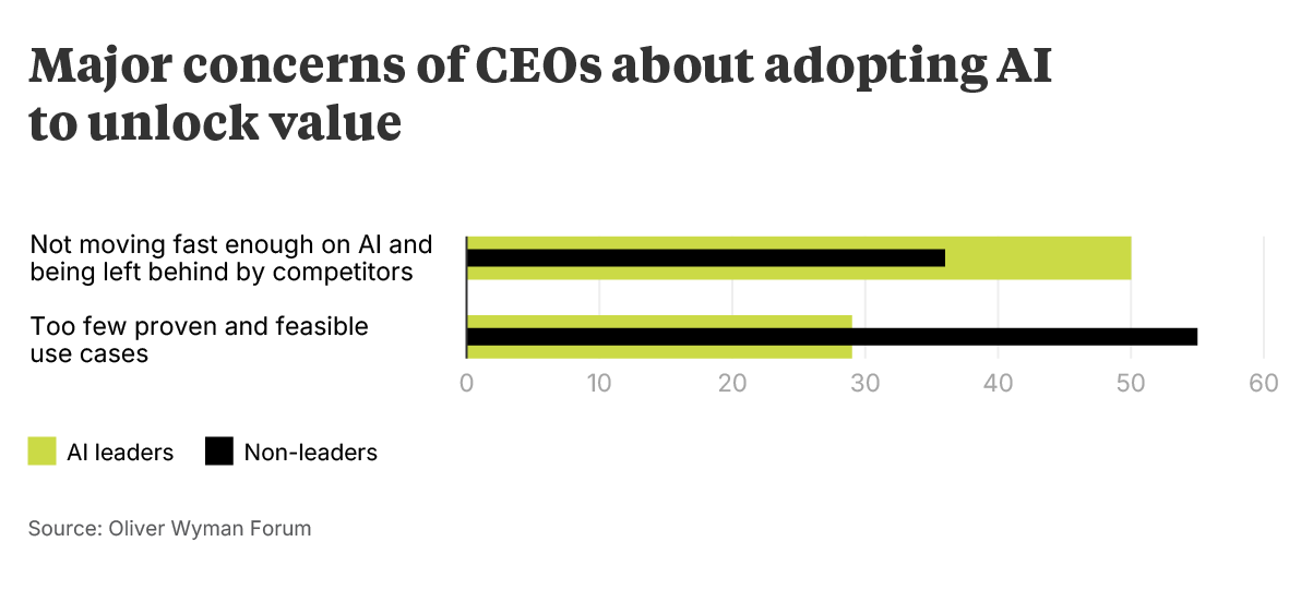 OliverWyman Forum
