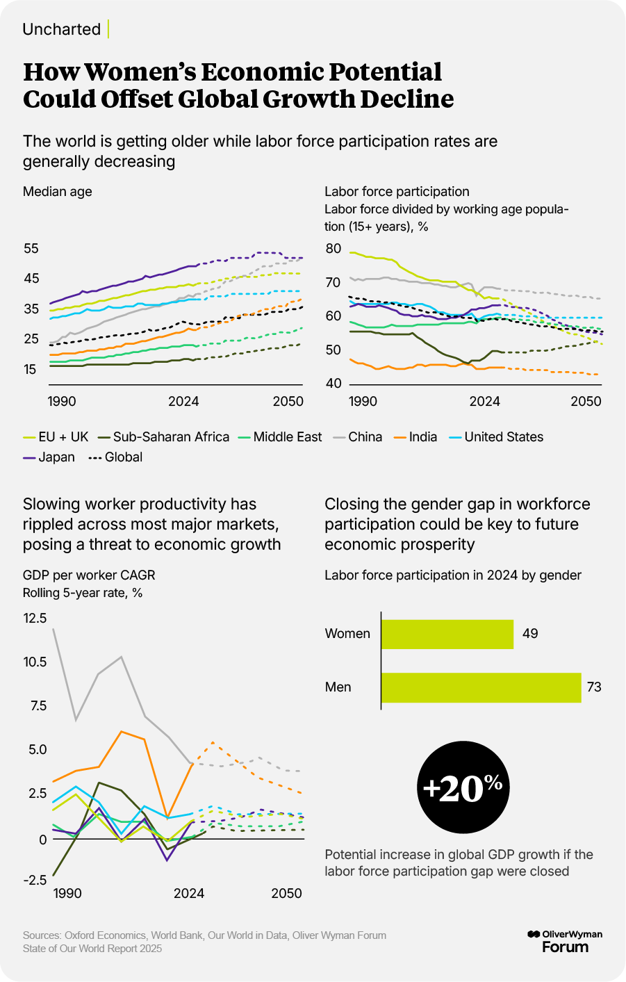 OliverWyman Forum