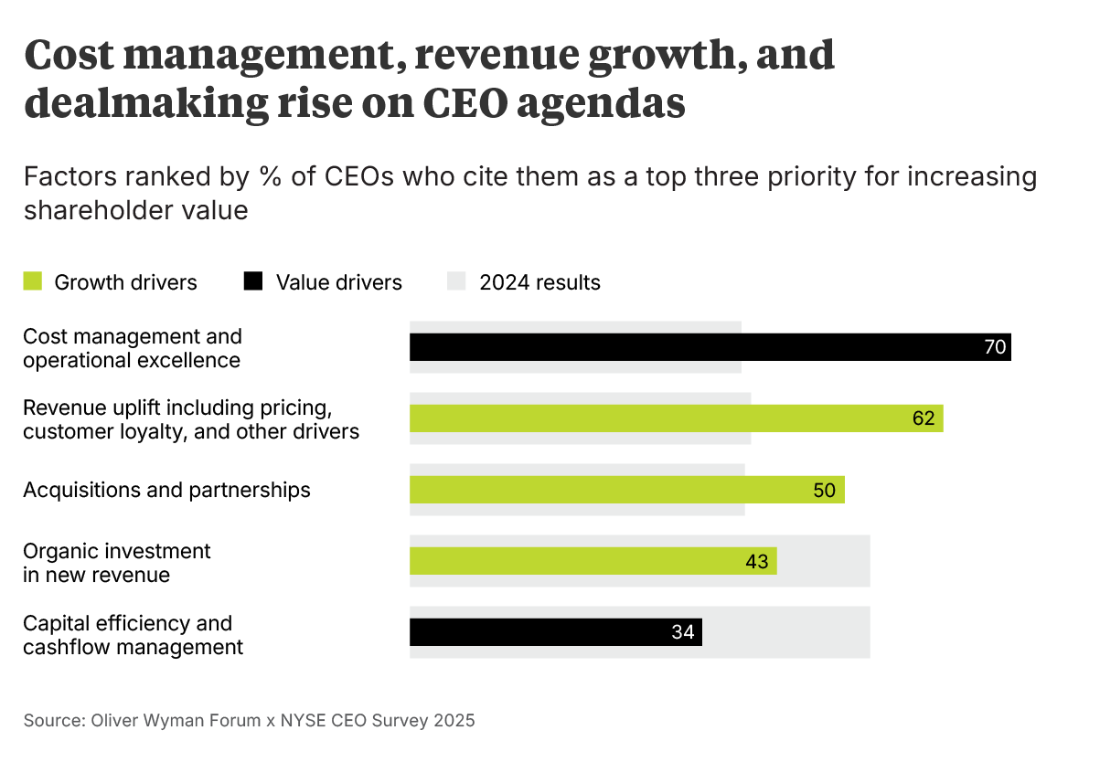 OliverWyman Forum
