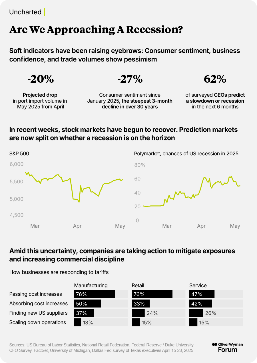 OliverWyman Forum