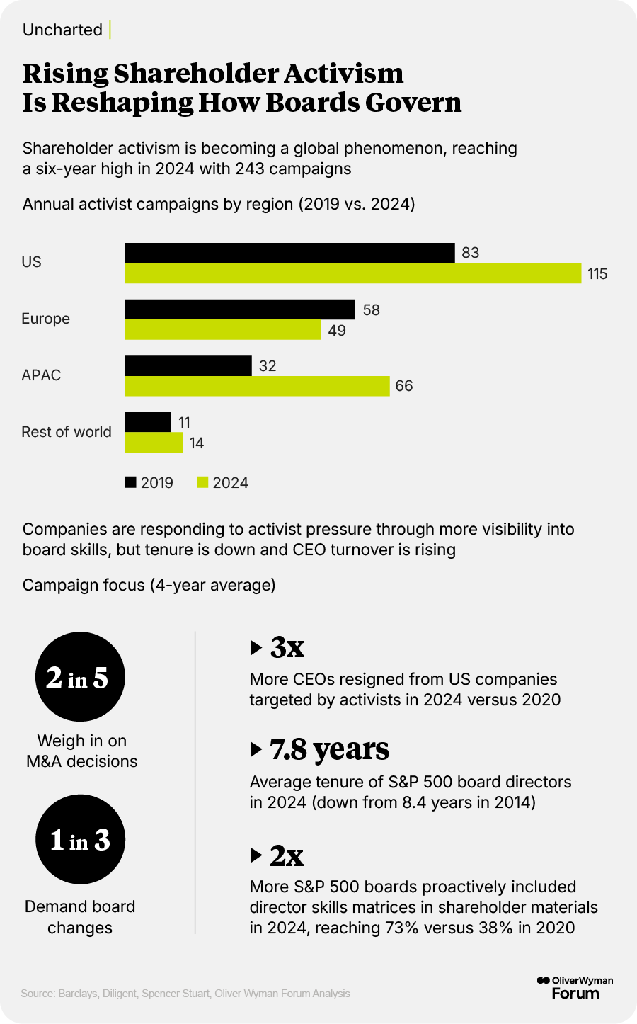 OliverWyman Forum