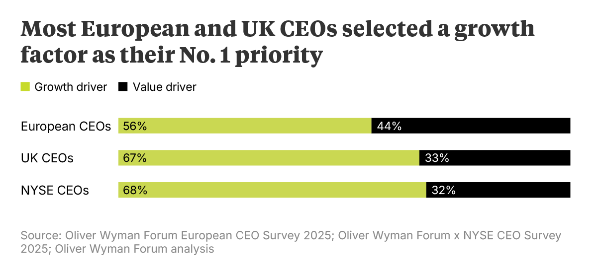 OliverWyman Forum